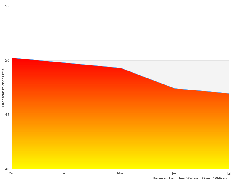 Warum wir 2666MHz 8GB lieben
