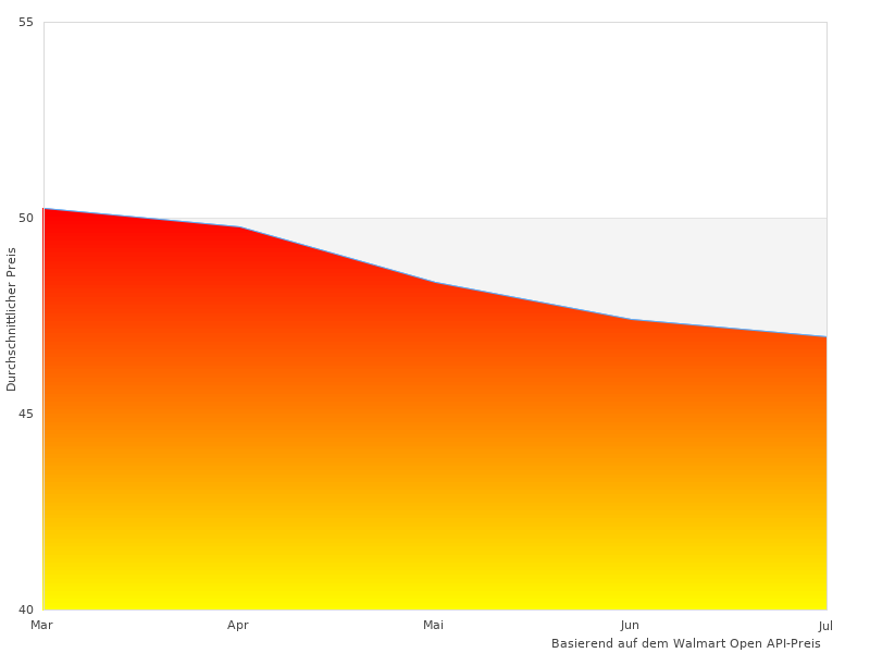 Knox Handroid hier am Werk