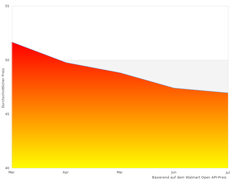 Elegante Puig 5895F-Fotografien