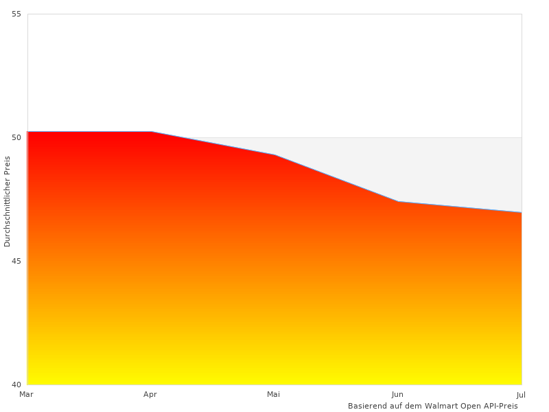 Perfektes Bild des LINGJIE F