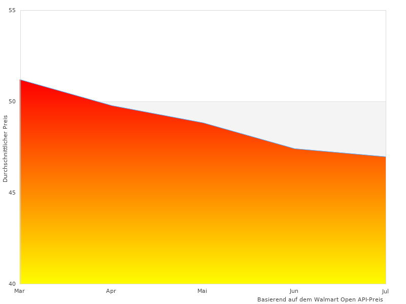 Hitachi HDTravelstar im letzten Monat genommen
