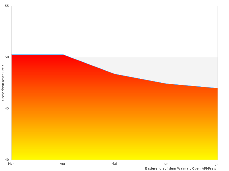 Hochwertiges Foto des HP ENVY