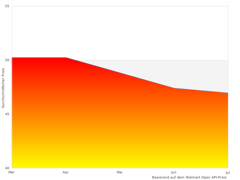 Vielen Dank für Ihren Beitrag zu Einhell Mauernutfr