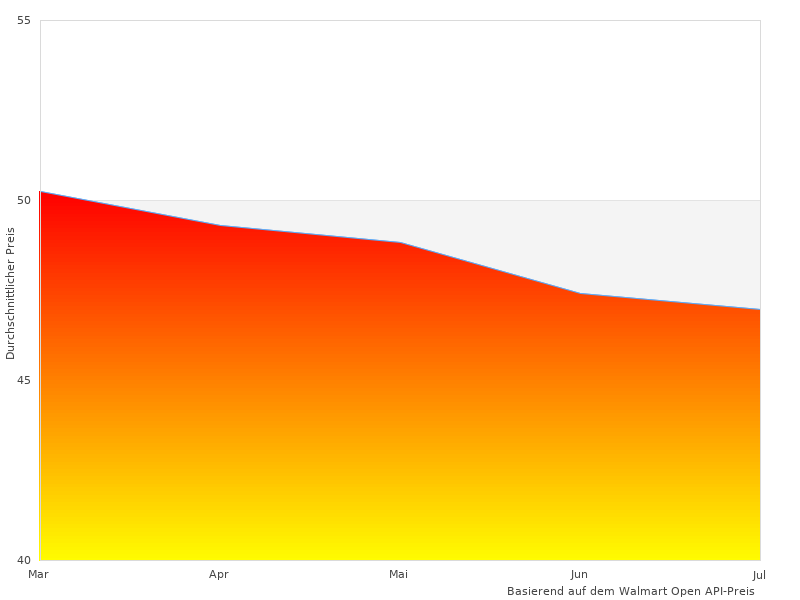 Warum wir Bettdecke Thermo lieben