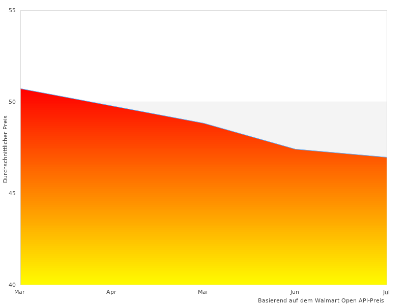 Kurzer Artikel über 1968-1996 Team