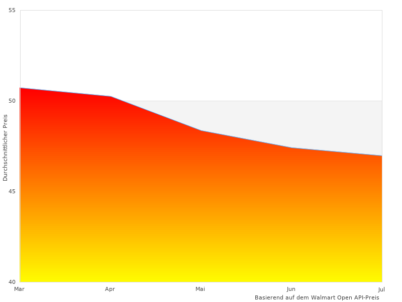 Vielen Dank für Ihren Beitrag zu Trio Leuchten