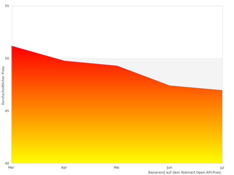 Perfektes Bild des Nemaxx CO