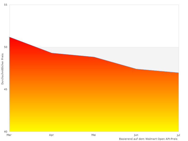 Warum Nvidia Shield 2023 im Trend liegt