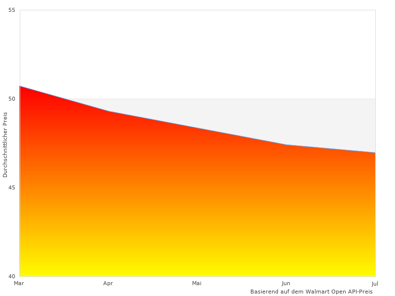 Schätzte dieses Bild von HEVO Vorwerk