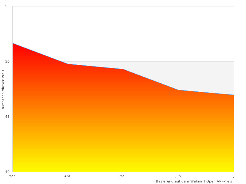 Vielen Dank für Ihren Beitrag zu 6 500GB
