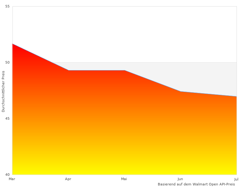  t und sehr schöne Winkel