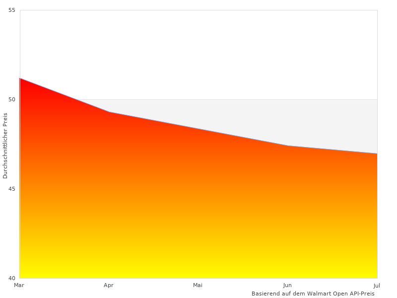 Tefal Ingenio hier am Werk