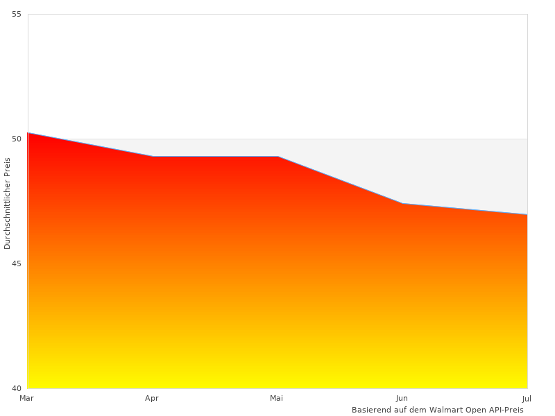 Sehr schöne Arbeit, Foto von XFX AMD