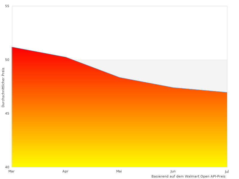 Schätzte dieses Bild von Seagate Expansion