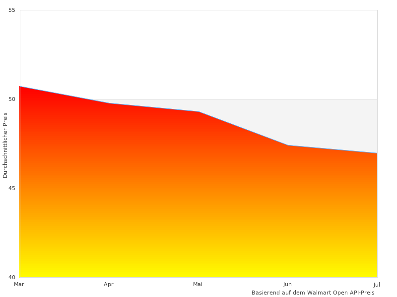 Ich werde kein besseres Bild von 3 finden