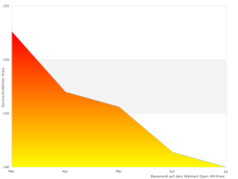Neewer Erweiterte hier am Werk