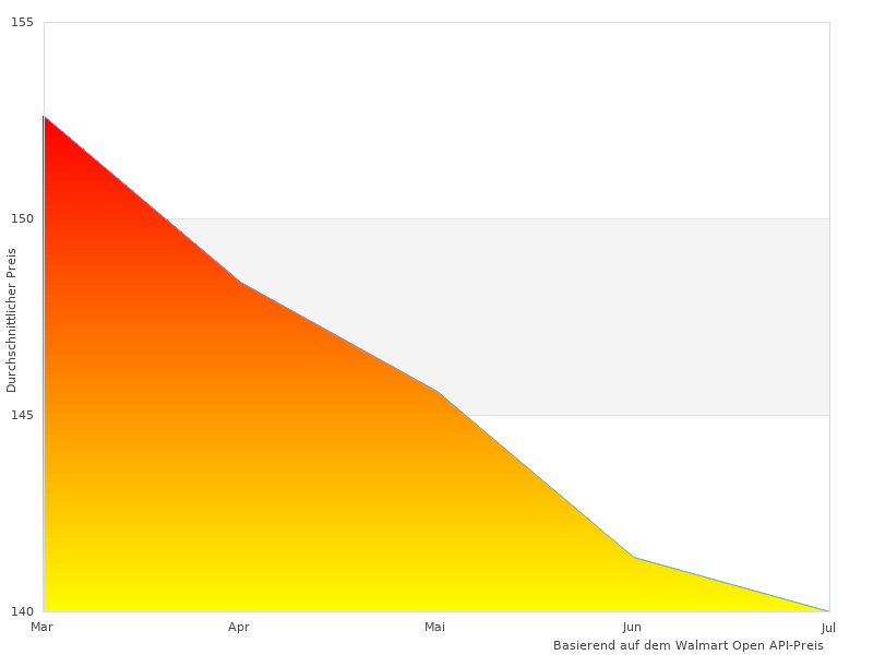 Elegante se-Fotografien