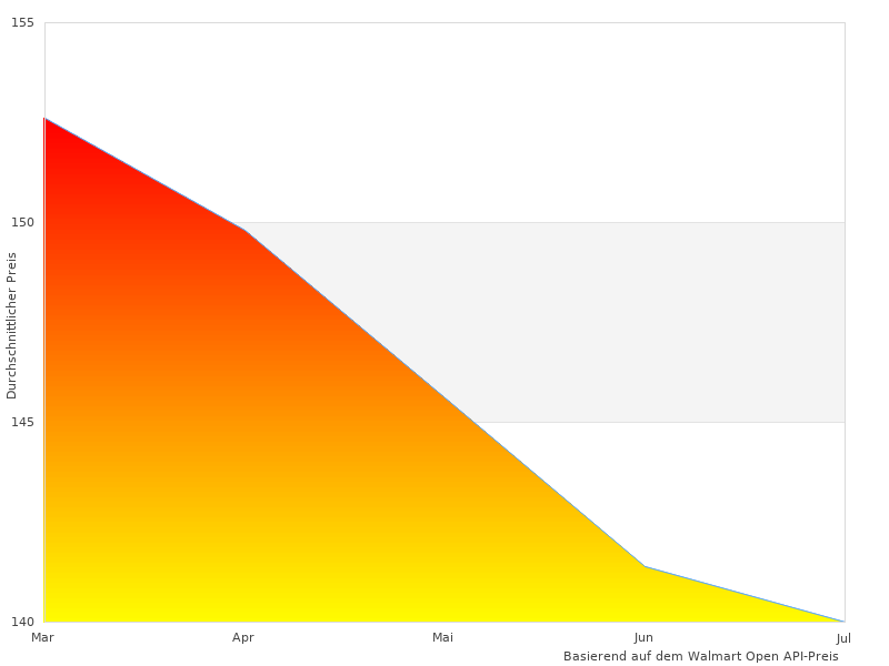 Dieser Link für GS408EPP100EUS LAN Port funktioniert