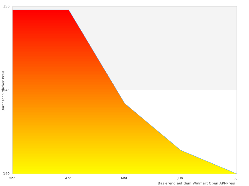 Vielleicht möchten Sie dieses 850A I95 sehen