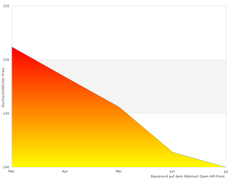 Hochwertiges Foto des 