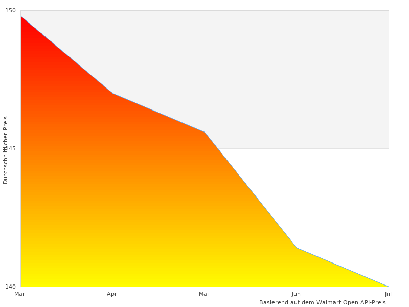  Gurtwickler Set-Bilder wie dieses