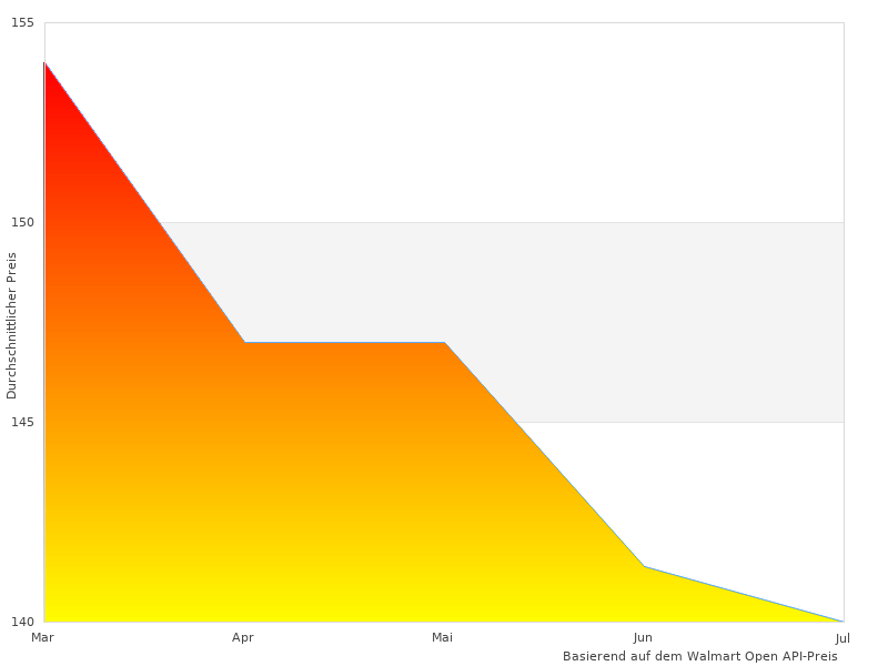 Perfektes Bild des Portfolio Smartpad