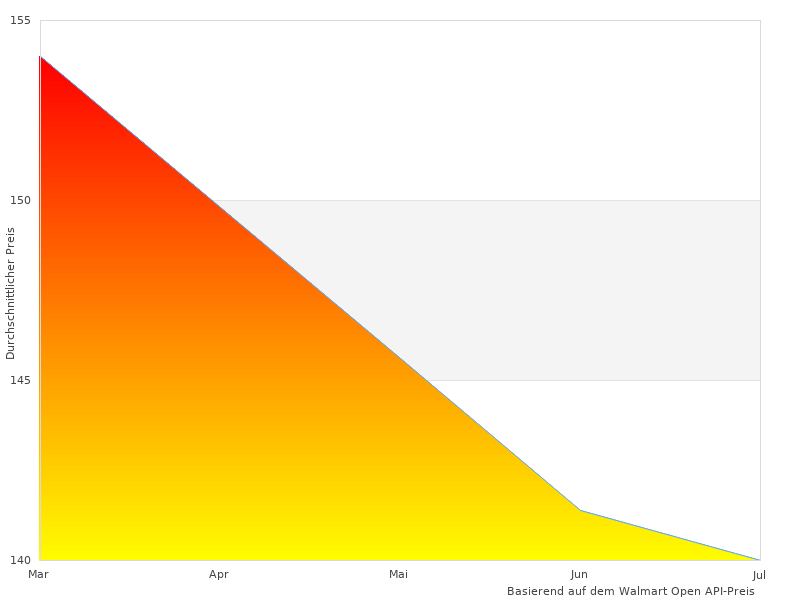 Ich werde kein besseres Bild von Klarstein Luminance finden