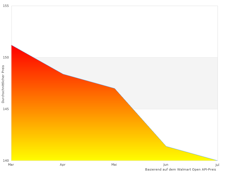 Lesen Sie schnell etwas über HP Officejet
