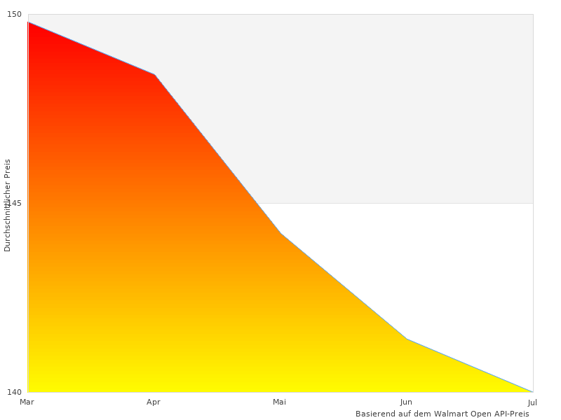 Hochwertiges Foto des Europaletten Set