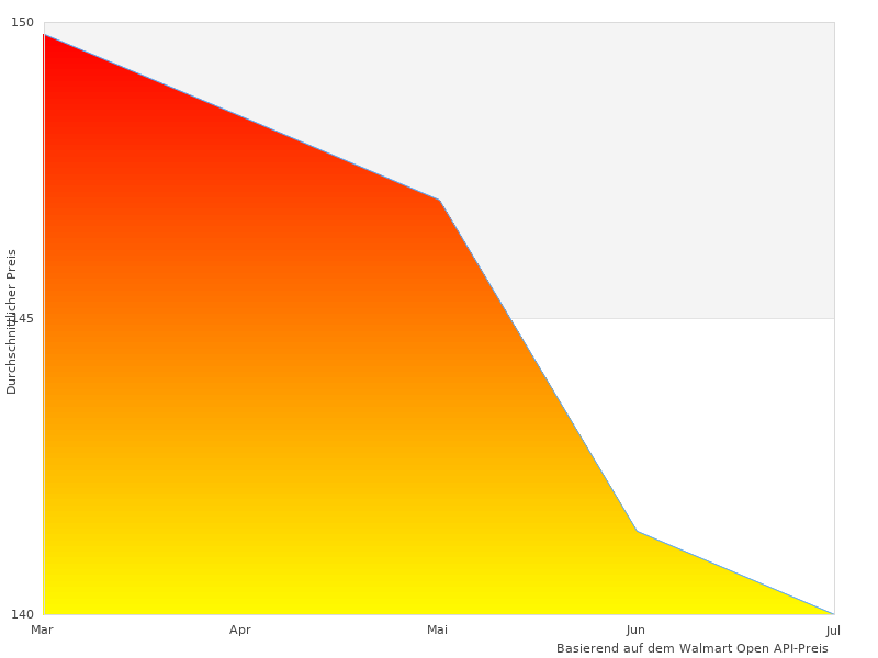 Brauchen Sie mehr Bilder von Edelstahl