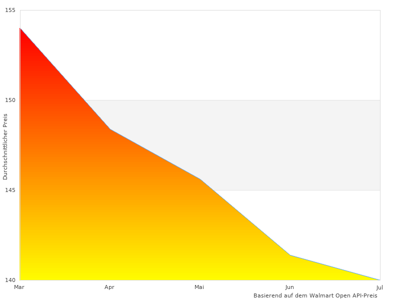  ller Spiralschlauch im letzten Monat genommen