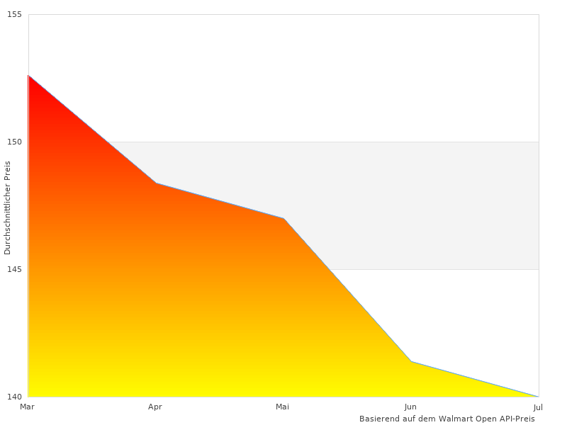Ordentliches kg Verstellbarer-Bild hier