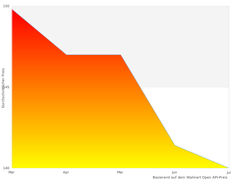 Perfektes Bild des Nikon Aculon