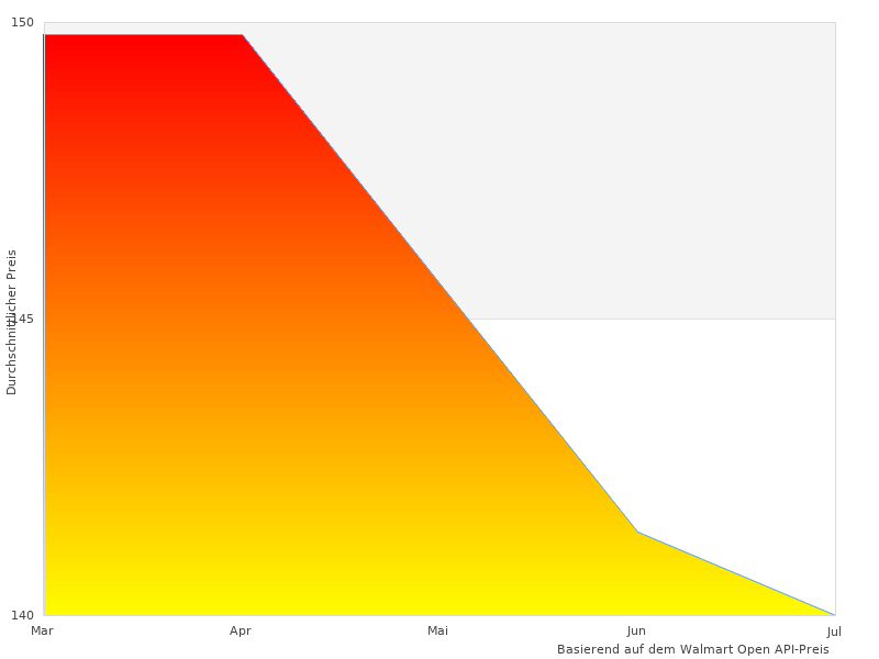 Garmin venu perfekte Bilder sind großartig
