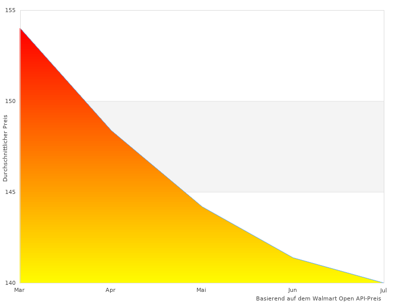 Elegante B se-Fotografien