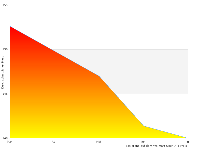 Ordentliches Crucial RAM-Bild hier