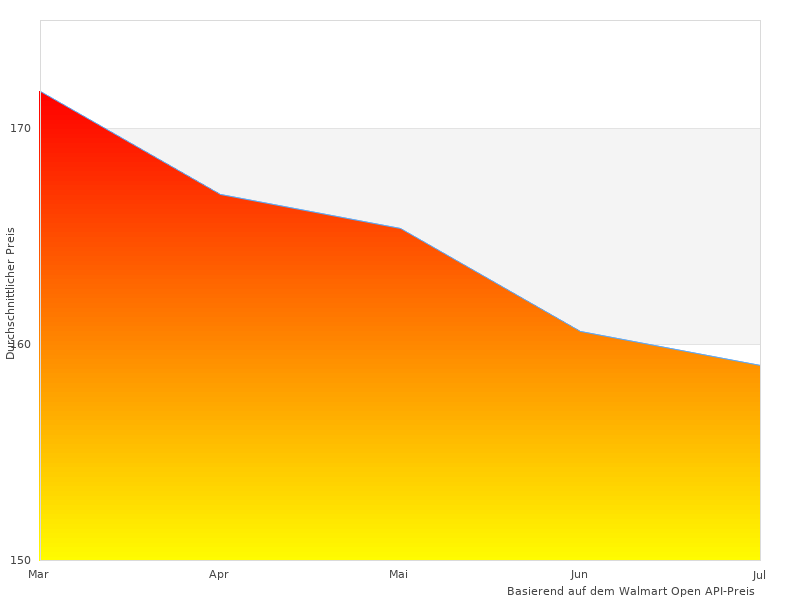 Vielleicht möchten Sie dieses CASO 1392 sehen