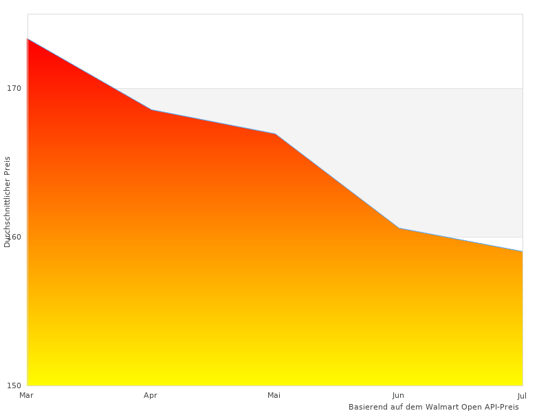 LS2 Motorradhelm hat tolle Kommentare bekommen
