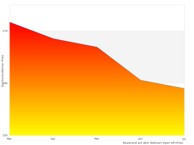  Stiftung Funkrauchmelder sehr schöne Winkel