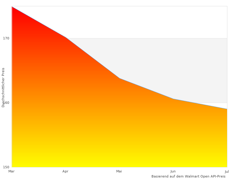  GS NT sehr schöne Winkel