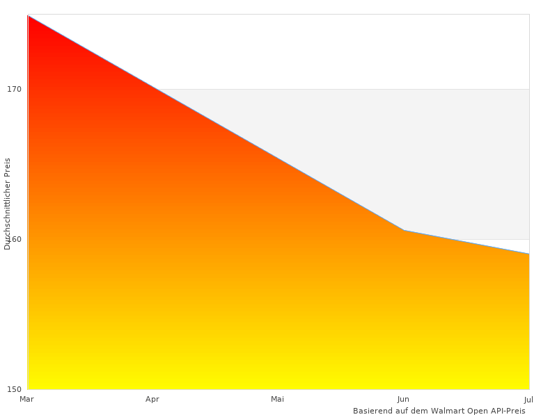 Hochwertiges Foto des CLP Esszimmerstuhl