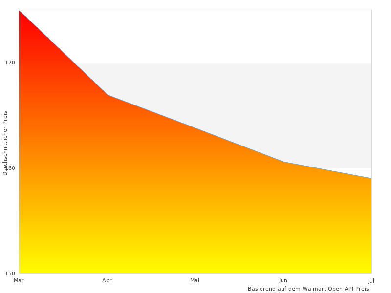 Vielleicht möchten Sie dieses Givi D3104STG sehen