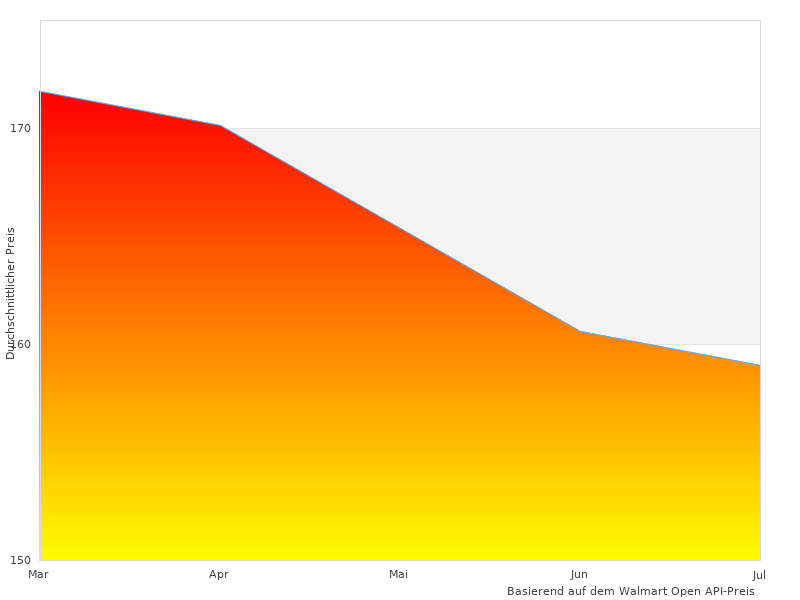 Interessantes Bild von CGCH390400kacb W kopffrei