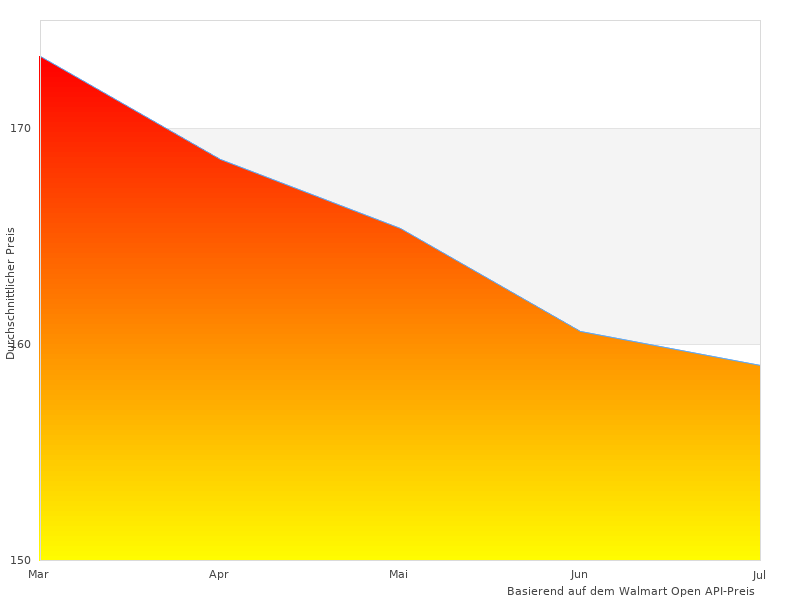 Kurzer Artikel über WINDSCHILD INTERMEDIO