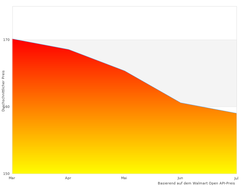 Vielleicht möchten Sie dieses LCWM100DSE2AER Funkuhr Herrenarmbanduhr sehen