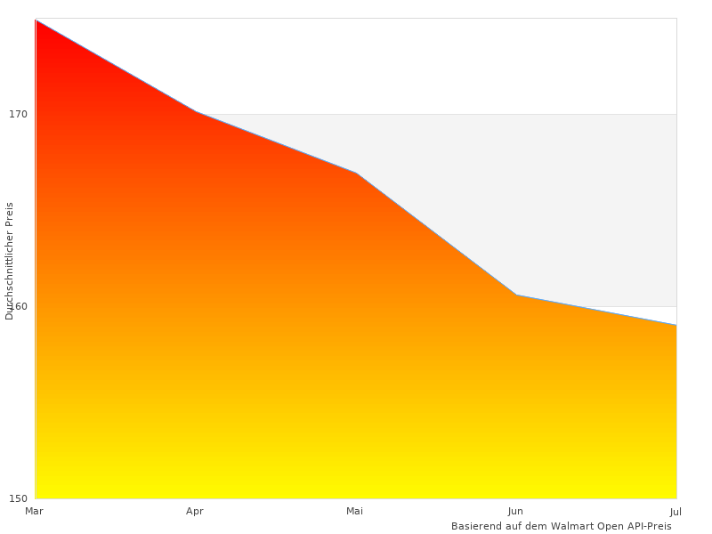 Kurzer Artikel über Antrazit Heizk
