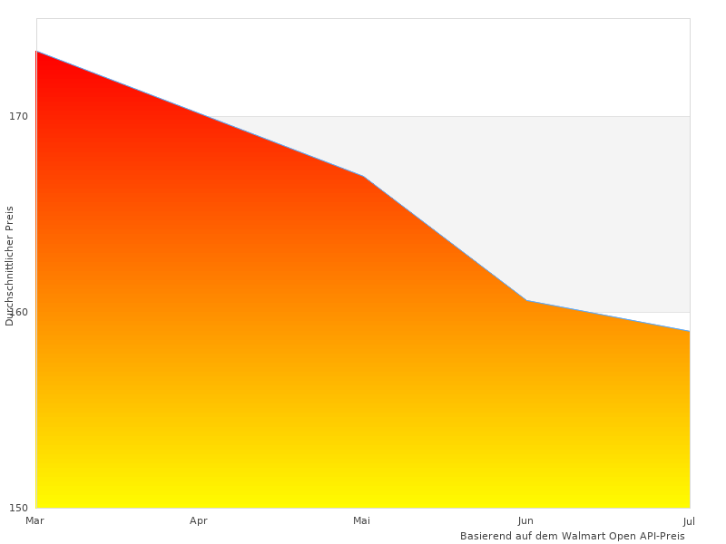 Farbfoto mit roba Babywiege