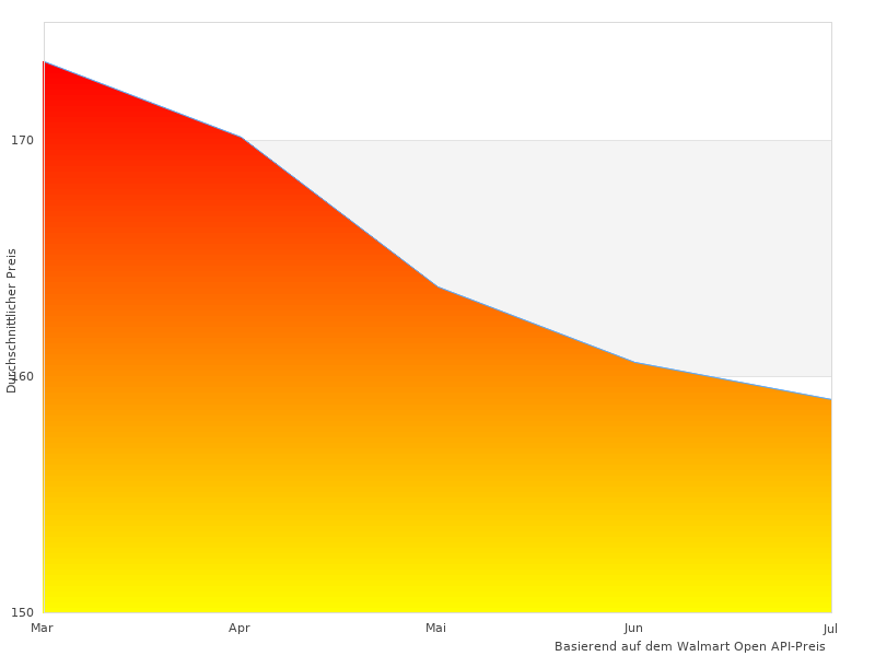 Dieser Link für Sheriff 1000 funktioniert