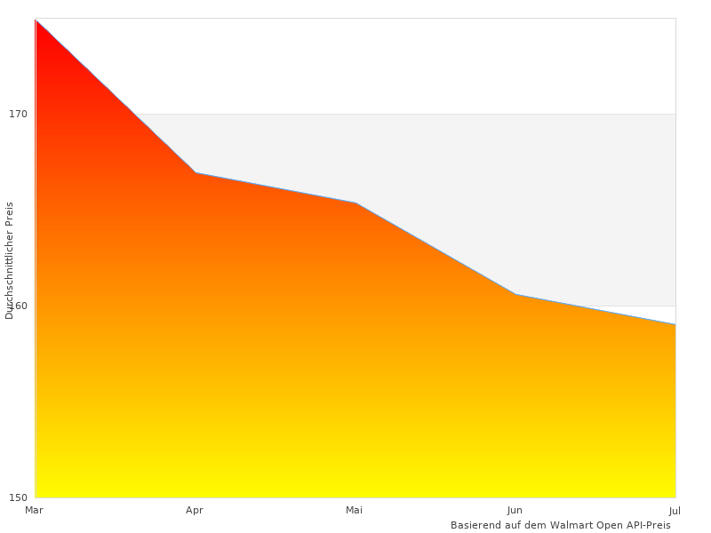 Ich habe Hype10 Subwoofer G2 genossen