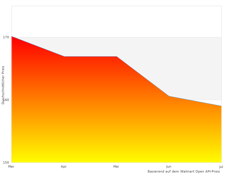 Testen Sie grau im Jahr 2023